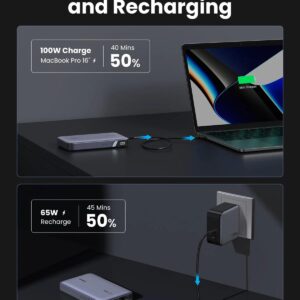 UGREEN 25188 PB720 100W 20000mAh Two-Way Fast Charging Power Bank -Space Grey