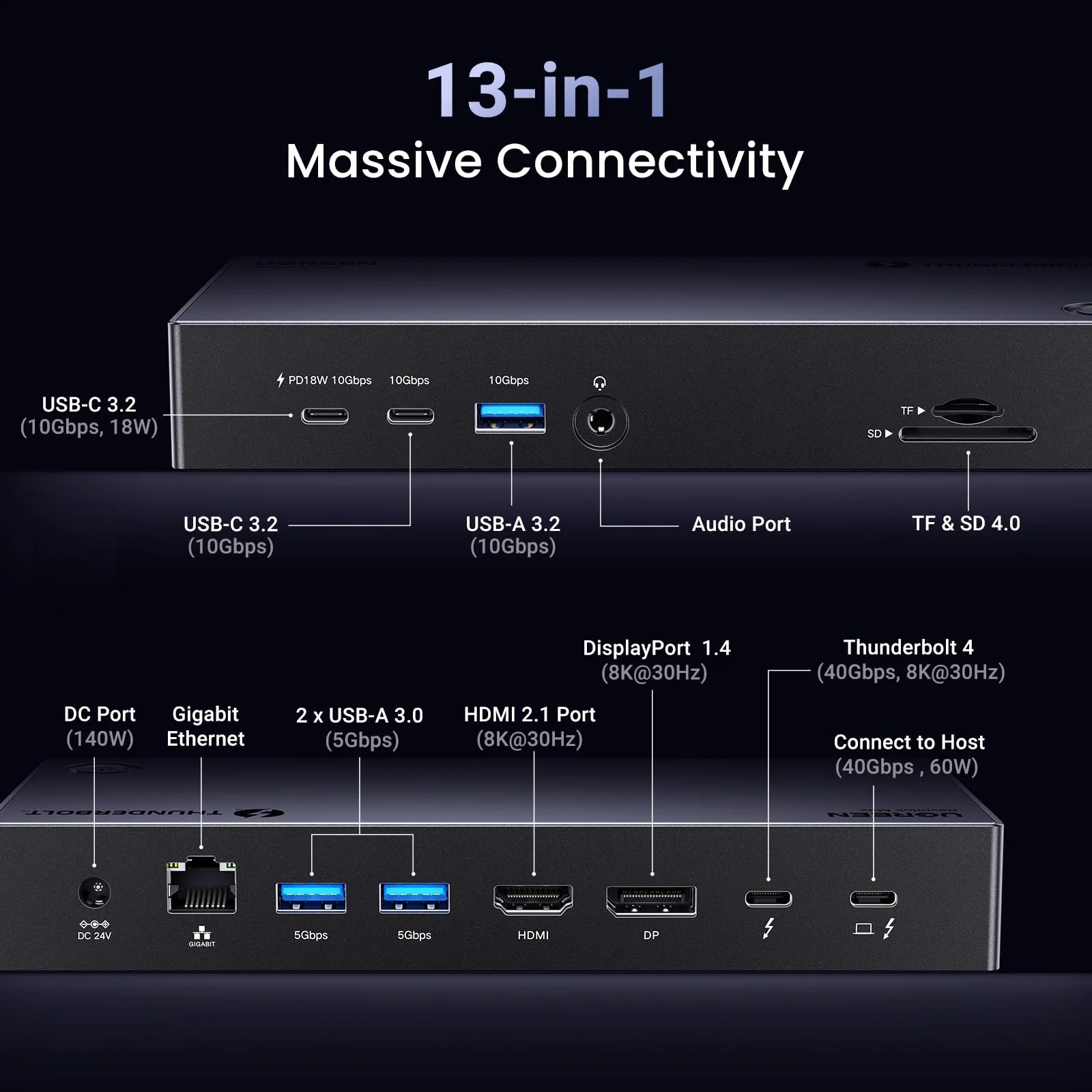 ugreen revodok max 313 thunderbolt 4 dock 13 in 1 40gbps docking station 478703