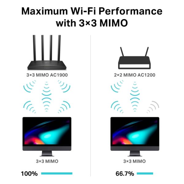 TP Link Archer C80 AC1900 Dual Band MU MIMO Wi Fi Router 5