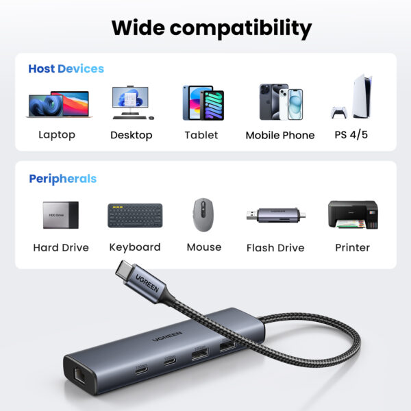 Open Box UGREEN 45320 CM512 6-in-1 USB-C 10Gbps Hub -Space Grey - Image 4
