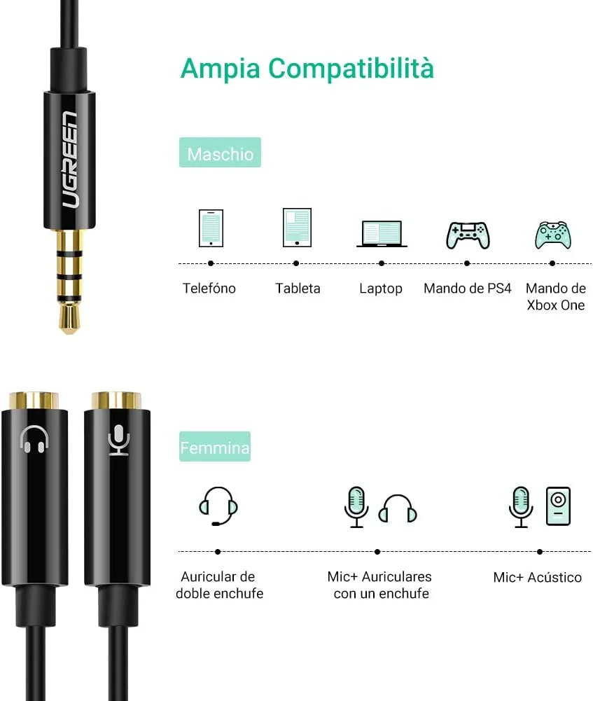 UGREEN 30620 3.5mm Male to 2x Female Audio Cable ABS Case (Black) - Image 2