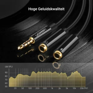 UGREEN 30620 3.5mm Male to 2x Female Audio Cable ABS Case (Black) - Image 4