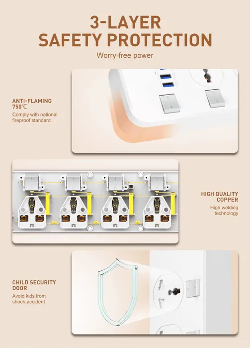 LDNIO SC4408C (4xAC Sockets + 2xUSB-C Ports + 2xUSB-A Ports) 2500W 2.0m Power Strip (White) - Image 3