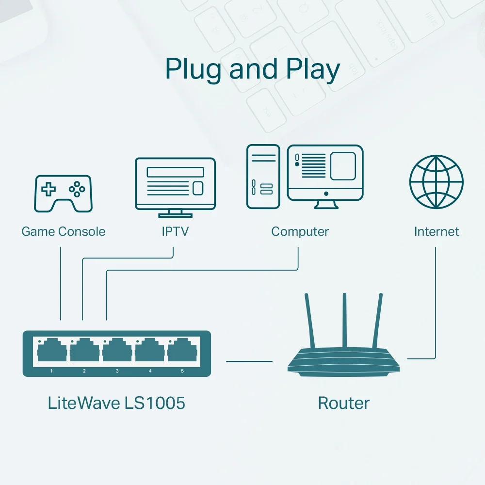 TP-Link LS1005 5-Port 10/100Mbps Desktop Switch - Image 4