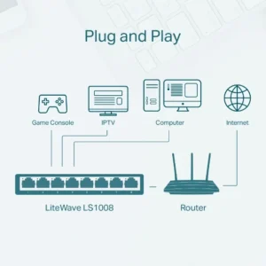 TP-Link LS1008 8-Port 10/100Mbps Desktop Switch - Image 4