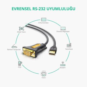 Alternative view of UGREEN 20222 USB-A to DB9 RS-232 Serial Adapter Cable 2.0m (Black)