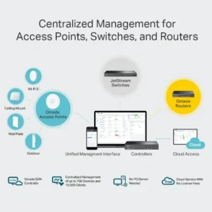 TP-Link Omada OC300 Hardware Controller - Image 8
