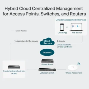 TP-Link Omada OC300 Hardware Controller - Image 4