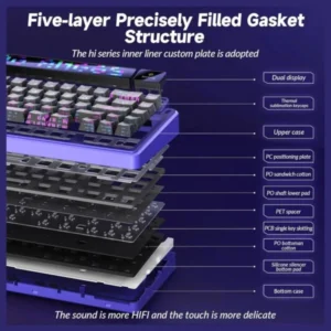AULA leobog AMG65 Jasper SW RGB 65% Hot Swappable Dual Screen 315 LEDs 3-Modes Mechanical Gaming Keyboard (Purple Cyber Starnight) - Image 4