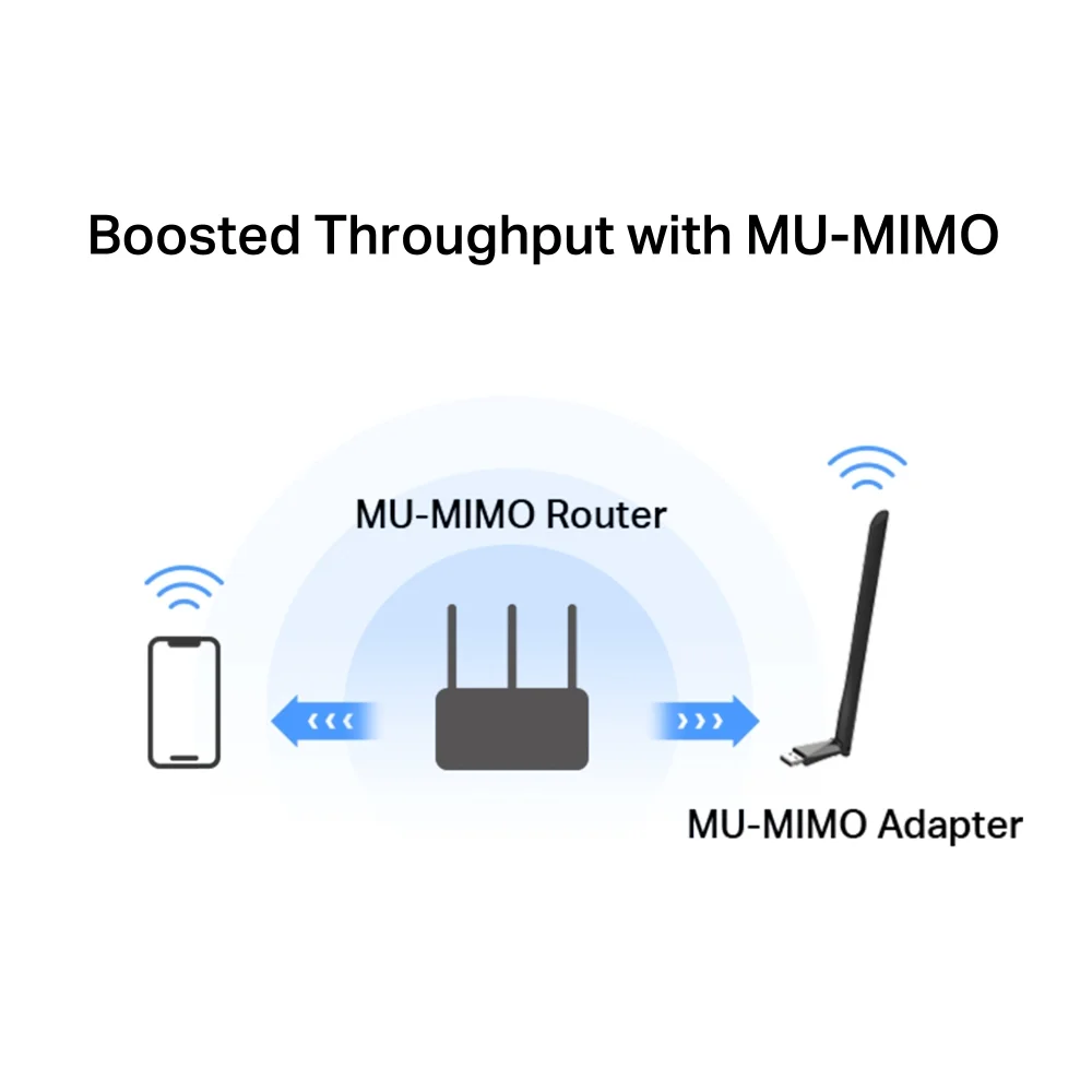 MERCUSYS MA30H AC1300 High Gain Wireless Dual Band USB Adapter - Image 5