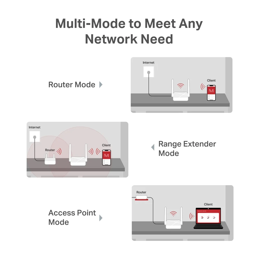 MERCUSYS MR20 AC750 Wireless Dual Band Router - Image 6