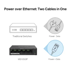 MERCUSYS MS105GP 5-Port Gigabit Desktop Switch With 4-Port PoE+ - Image 5