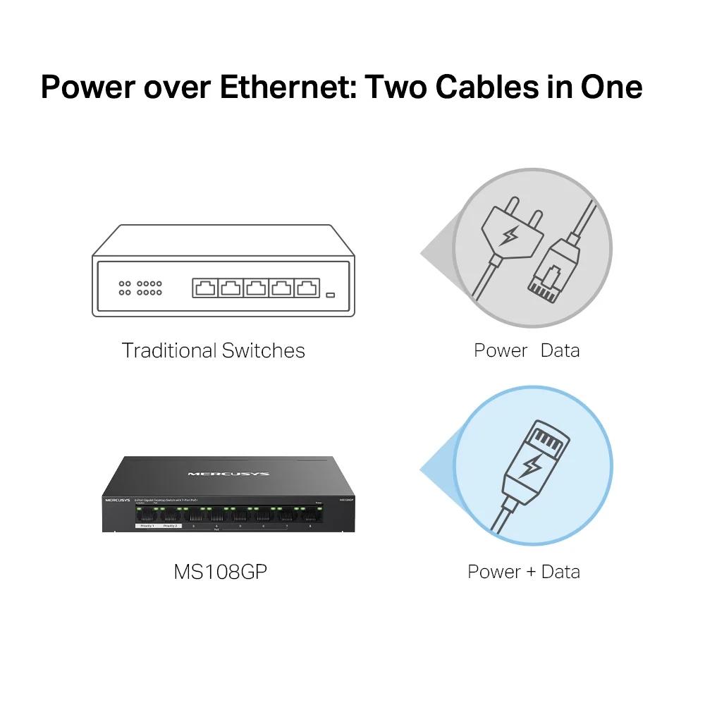 MERCUSYS MS108GP 8-Port Gigabit Desktop Switch With 7-Port PoE+ - Image 5